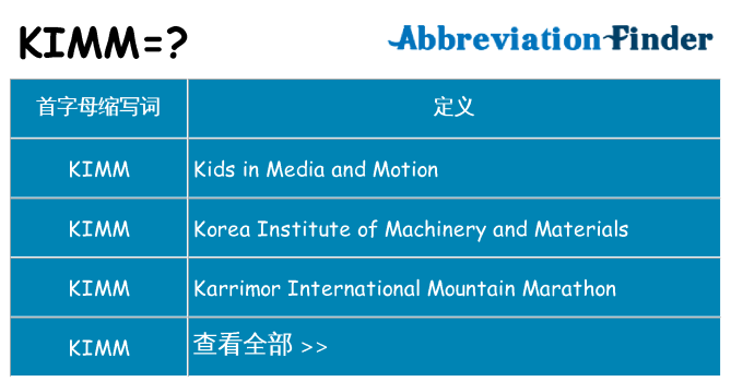 kimm 代表什么