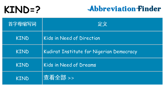 kind 代表什么