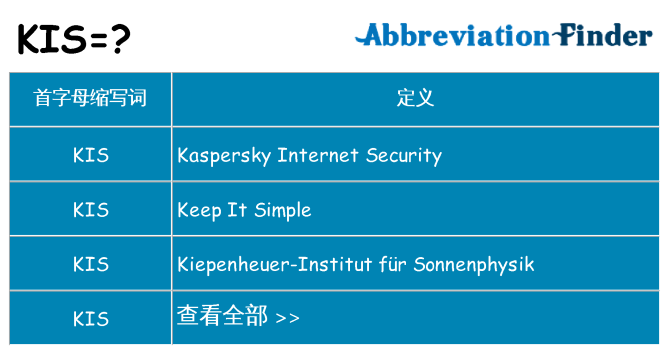 kis 代表什么