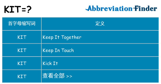kit 代表什么