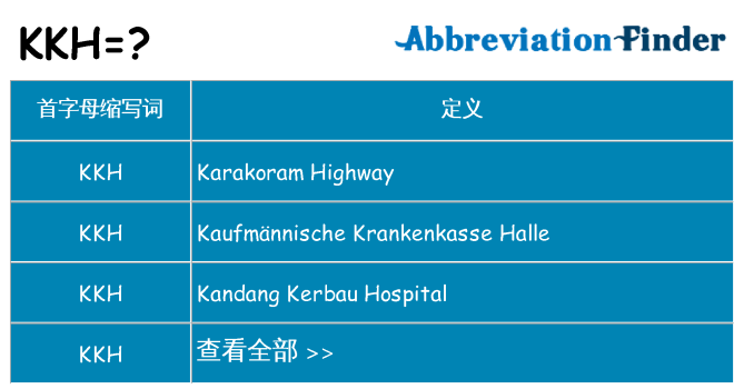kkh 代表什么