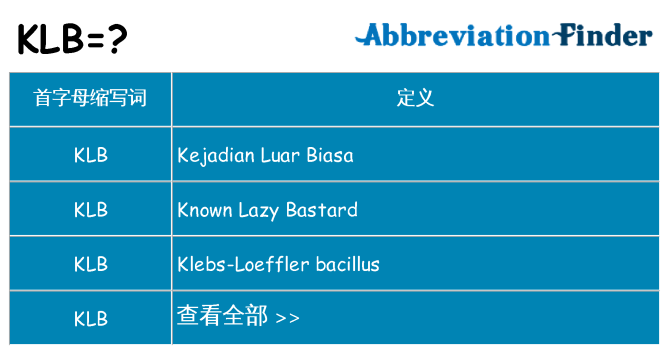 klb 代表什么