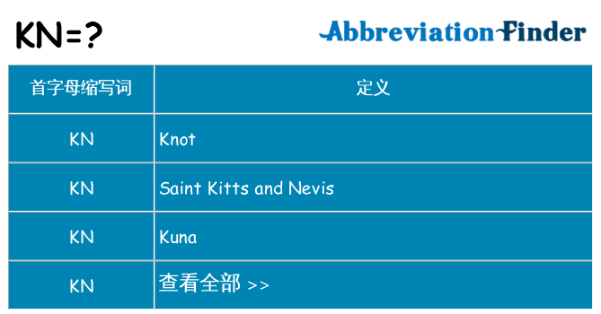 kn 代表什么