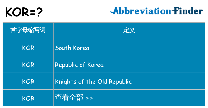 kor 代表什么