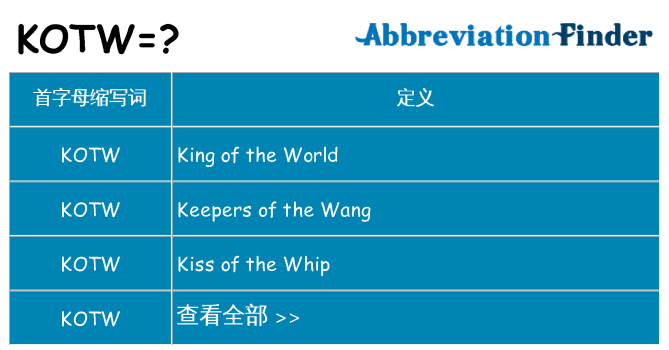 kotw 代表什么
