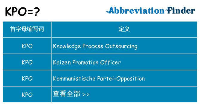 kpo 代表什么