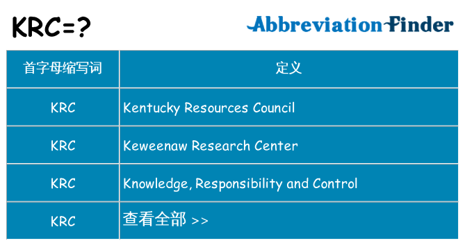 krc 代表什么