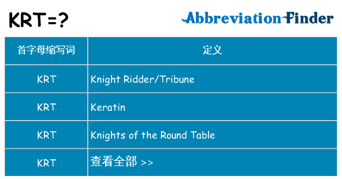 krt 代表什么