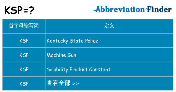 ksp 代表什么