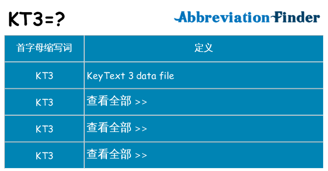 kt3 代表什么