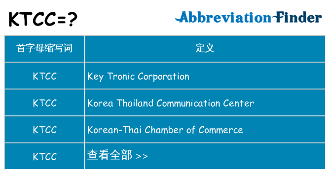 ktcc 代表什么