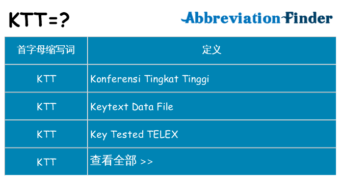 ktt 代表什么