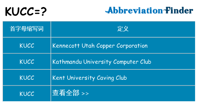 kucc 代表什么