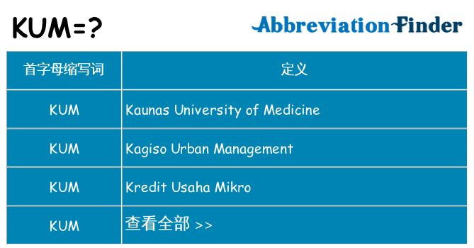 kum 代表什么