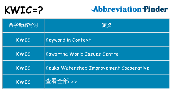 kwic 代表什么