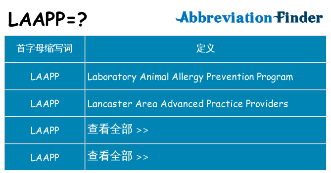 laapp 代表什么