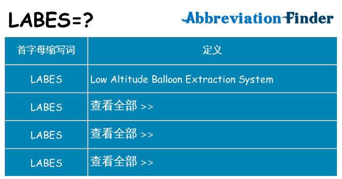 labes 代表什么