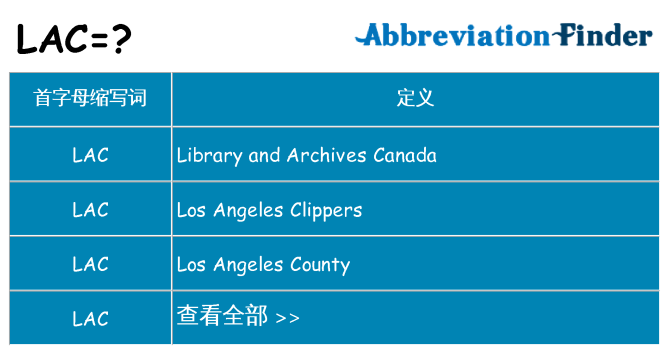 lac 代表什么