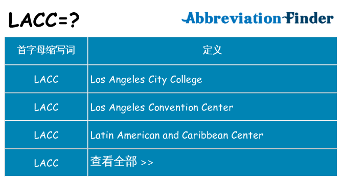 lacc 代表什么