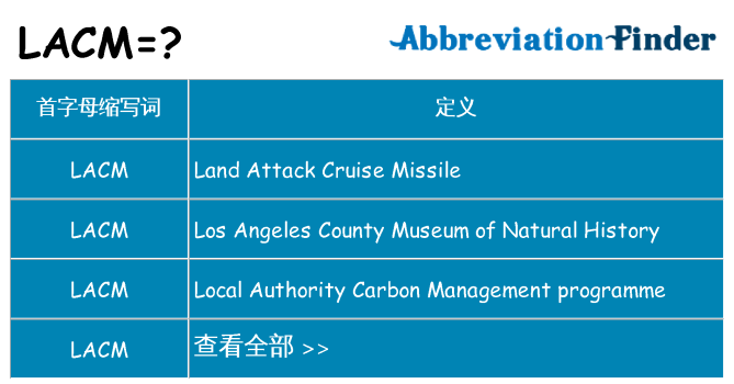 lacm 代表什么