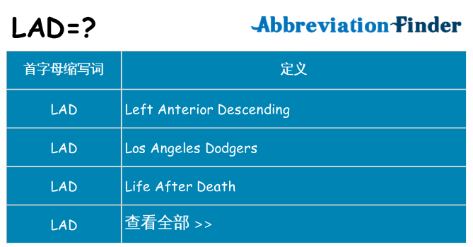 lad 代表什么