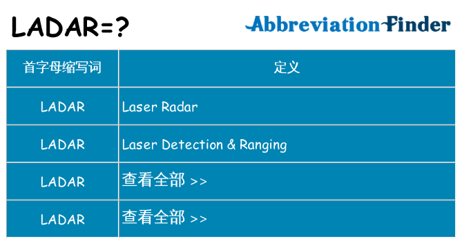 ladar 代表什么