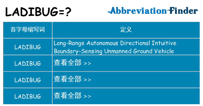 ladibug 代表什么