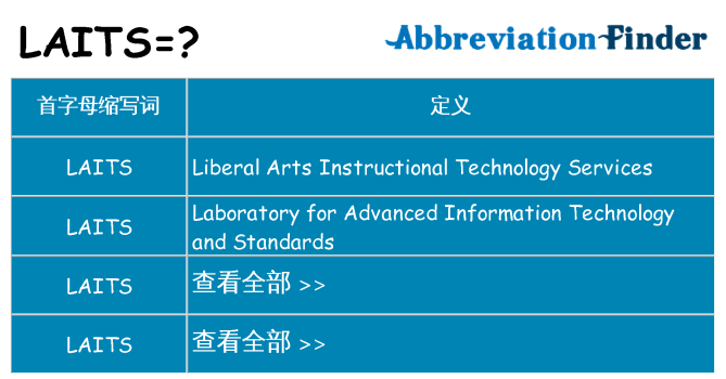 laits 代表什么