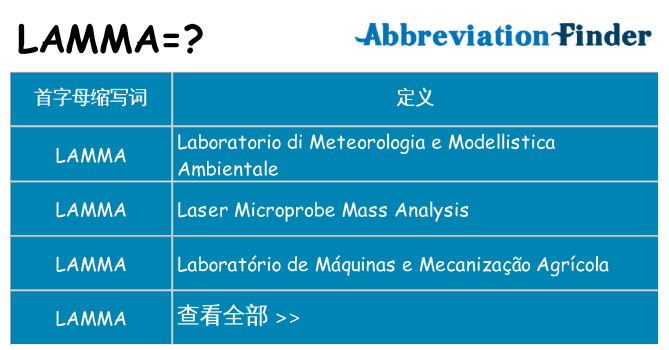 lamma 代表什么