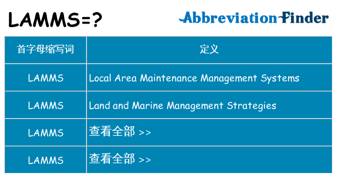 lamms 代表什么
