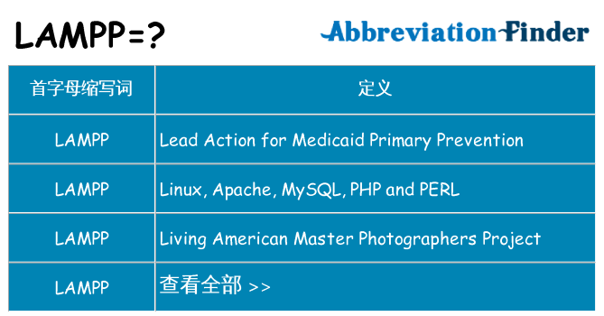 lampp 代表什么