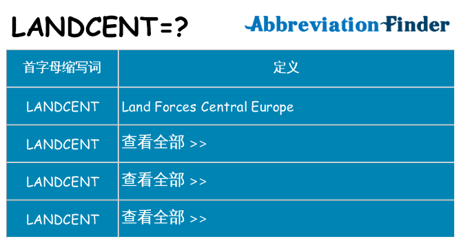 landcent 代表什么