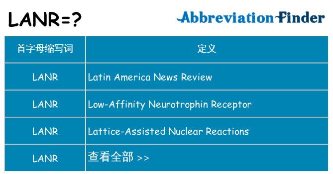 lanr 代表什么