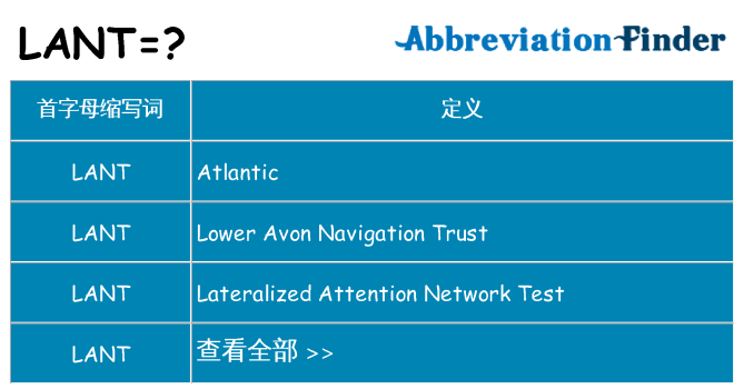lant 代表什么