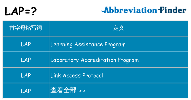 lap 代表什么