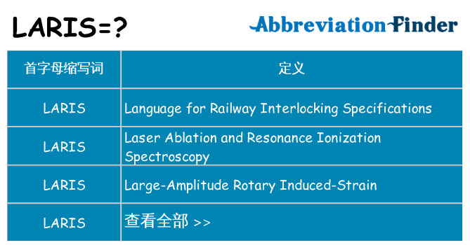 laris 代表什么