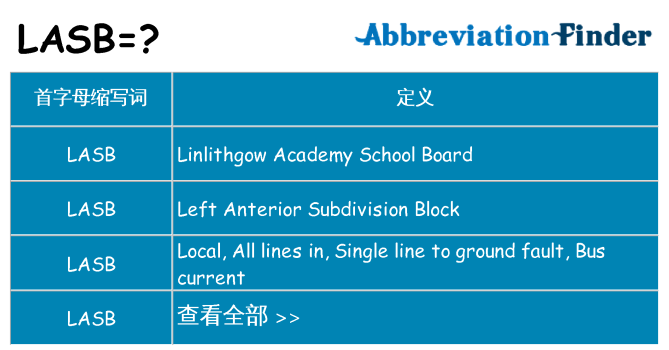 lasb 代表什么