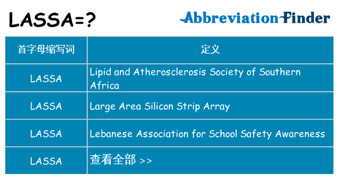 lassa 代表什么
