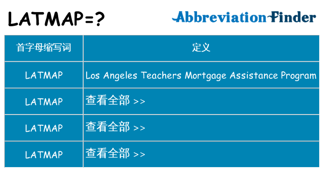 latmap 代表什么