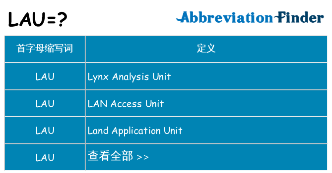 lau 代表什么