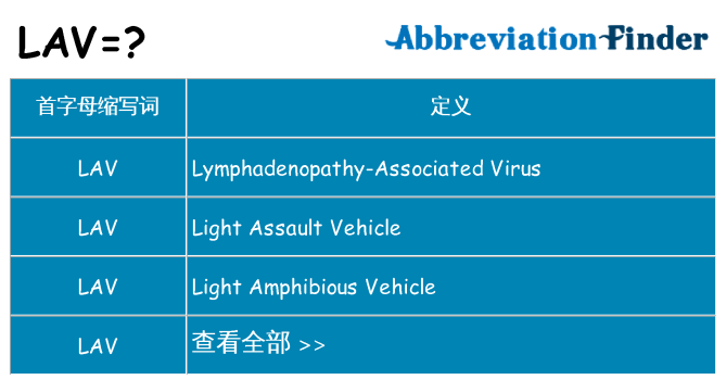 lav 代表什么