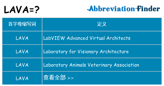 lava 代表什么