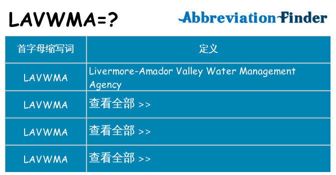 lavwma 代表什么
