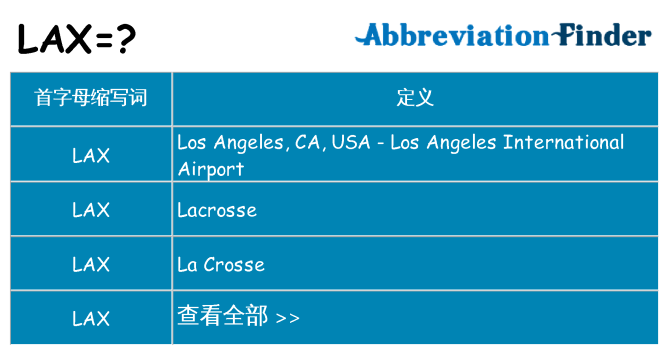 lax 代表什么