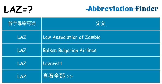 laz 代表什么