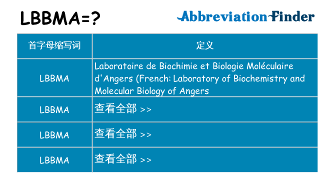 lbbma 代表什么