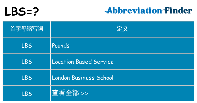 lbs 代表什么
