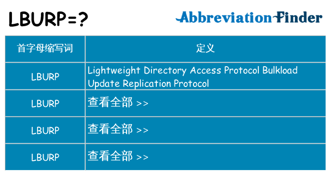 lburp 代表什么
