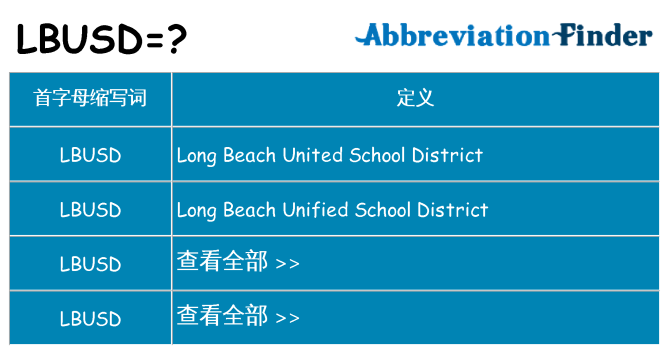 lbusd 代表什么