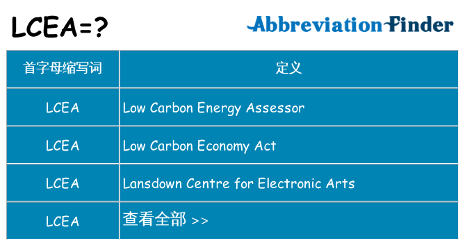 lcea 代表什么